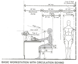 Space Planning